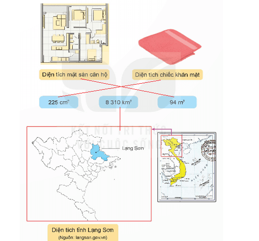 Toán lớp 5 Bài 16: Các đơn vị đo diện tích (trang 56) - Kết nối tri thức