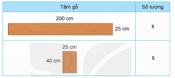 Toán lớp 5 Bài 17: Thực hành và trải nghiệm với một số đơn vị đo đại lượng (trang 60) - Kết nối tri thức