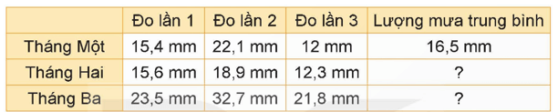 Toán lớp 5 Bài 24: Luyện tập chung (trang 88) - Kết nối tri thức