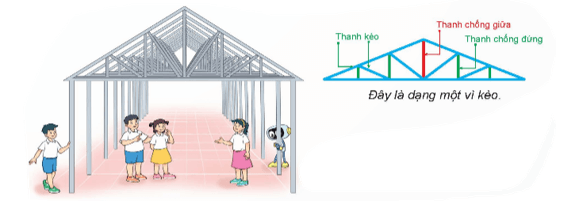 Toán lớp 5 Bài 25: Hình tam giác. Diện tích hình tam giác (trang 91) - Kết nối tri thức