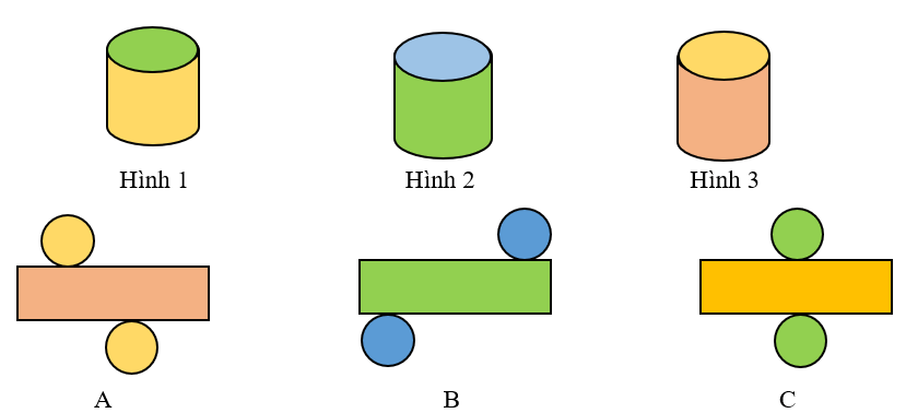 Hình trụ (Lý thuyết + 15 Bài tập Toán lớp 5)