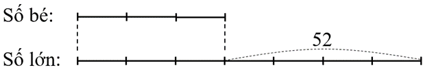 Tìm hai số khi biết hiệu và tỉ số của hai số đó (Lý thuyết + 15 Bài tập Toán lớp 5)