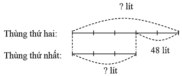 Tìm hai số khi biết hiệu và tỉ số của hai số đó (Lý thuyết + 15 Bài tập Toán lớp 5)