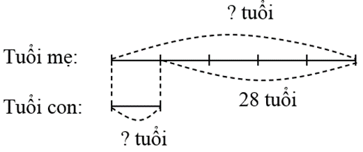 Tìm hai số khi biết hiệu và tỉ số của hai số đó (Lý thuyết + 15 Bài tập Toán lớp 5)