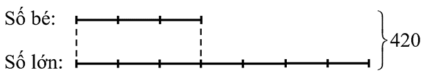 Tìm hai số khi biết tổng và tỉ số của hai số đó (Lý thuyết + 15 Bài tập Toán lớp 5)