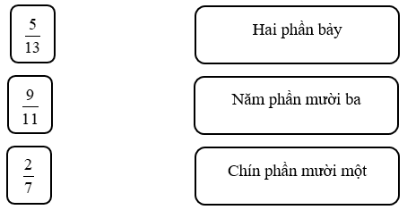 10 Bài tập trắc nghiệm Phân số thập phân lớp 5 (có đáp án) | Toán 5 Kết nối tri thức