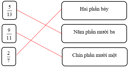 10 Bài tập trắc nghiệm Phân số thập phân lớp 5 (có đáp án) | Toán 5 Kết nối tri thức