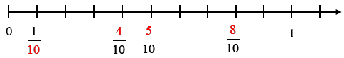 10 Bài tập trắc nghiệm Phân số thập phân lớp 5 (có đáp án) | Toán 5 Kết nối tri thức