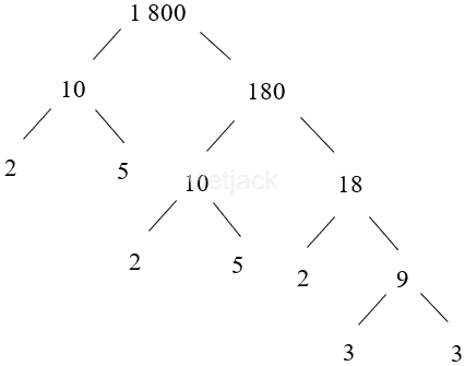 Phân tích các số sau ra thừa số nguyên tố: a) 51; b) 84; c) 225; d) 1 800