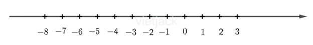 Biểu diễn các số – 7, – 6, – 5, – 4, – 3, – 2, – 1, 0, 1, 2 vào các vạch tương ứng trên trục số sau