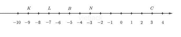 Quan sát trục số sau: a) Các điểm N, B, C biểu diễn những số nào