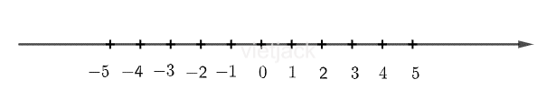 So sánh các cặp số sau: 3 và 5; – 1 và – 3; – 5 và 2; 5 và – 3