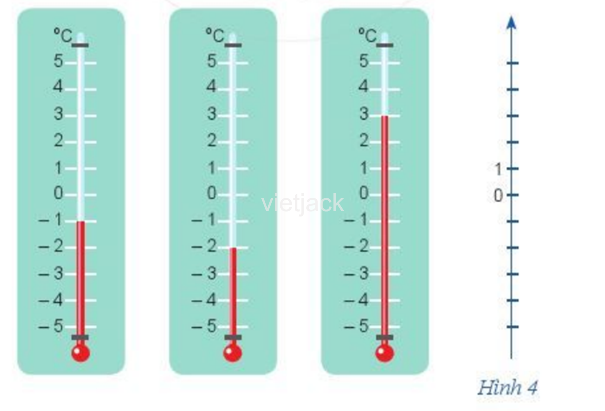 a) Hoạt động 2 trang 65 Toán lớp 6 Tập 1 Cánh diều | Giải Toán 6