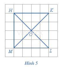 Với hình vuông HKLM ở Hình 5, thực hiện hoạt động sau: a) Đếm số ô vuông