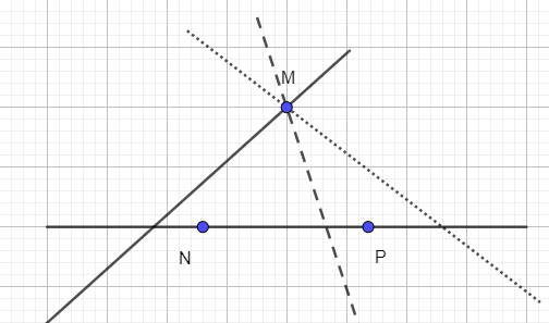 Cho ba điểm M, N, P như Hình 30. a) Vẽ đường thẳng NP