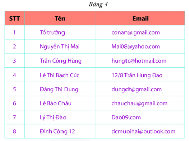 Bài tập Thu thập, tổ chức, biểu diễn, phân tích và xử lí dữ liệu có lời giải | Trắc nghiệm Toán lớp 6 Cánh diều (ảnh 1)