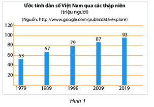 Bài tập Thu thập, tổ chức, biểu diễn, phân tích và xử lí dữ liệu có lời giải | Trắc nghiệm Toán lớp 6 Cánh diều (ảnh 1)