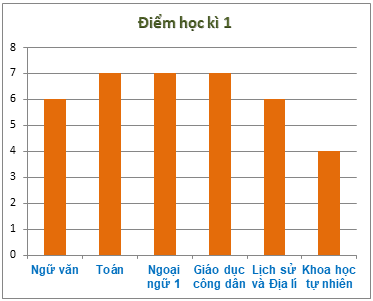 Bài tập Thu thập, tổ chức, biểu diễn, phân tích và xử lí dữ liệu có lời giải | Trắc nghiệm Toán lớp 6 Cánh diều (ảnh 1)