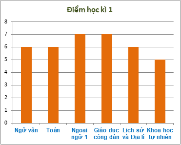 Bài tập Thu thập, tổ chức, biểu diễn, phân tích và xử lí dữ liệu có lời giải | Trắc nghiệm Toán lớp 6 Cánh diều (ảnh 1)