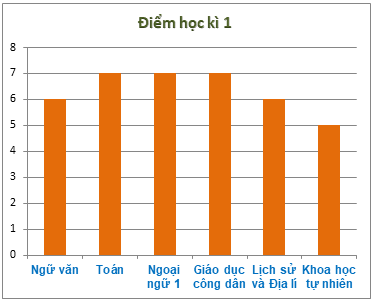 Bài tập Thu thập, tổ chức, biểu diễn, phân tích và xử lí dữ liệu có lời giải | Trắc nghiệm Toán lớp 6 Cánh diều (ảnh 1)