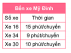 Bài tập Bội chung và bội chung nhỏ nhất có lời giải | Trắc nghiệm Toán lớp 6 Cánh diều (ảnh 1)