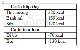 Bài tập Phép trừ số nguyên. Quy tắc dấu ngoặc có lời giải | Trắc nghiệm Toán lớp 6 Cánh diều (ảnh 1)