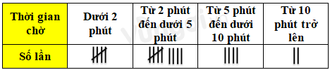 Bài tập Xác suất thực nghiệm trong một trò chơi và thí nghiệm đơn giản có lời giải | Trắc nghiệm Toán lớp 6 Cánh diều (ảnh 1)