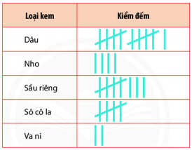 Bài tập trắc nghiệm Toán 6 Chương 4 Cánh diều có lời giải (ảnh 1)