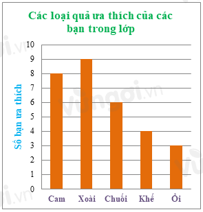 Bài tập trắc nghiệm Toán 6 Chương 4 Cánh diều có lời giải (ảnh 1)