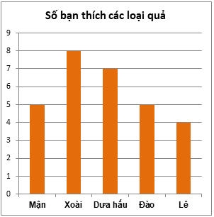 Bài tập trắc nghiệm Toán 6 Chương 4 Cánh diều có lời giải (ảnh 1)