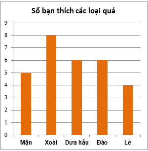 Bài tập trắc nghiệm Toán 6 Chương 4 Cánh diều có lời giải (ảnh 1)