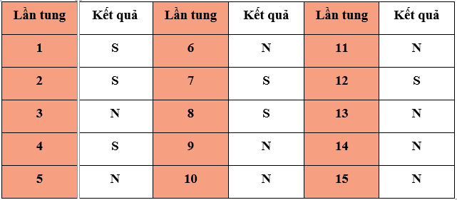 Bài tập trắc nghiệm Toán 6 Chương 4 Cánh diều có lời giải (ảnh 1)