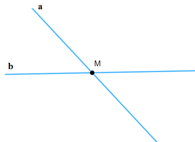 Vẽ hình theo các bước diễn đạt sau  Vẽ năm điểm phân biệt A B C D E