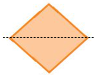Hình có trục đối xứng (Lý thuyết Toán lớp 6) | Chân trời sáng tạo