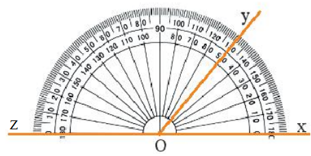 Số đo góc. Các góc đặc biệt (Lý thuyết Toán lớp 6) | Chân trời sáng tạo