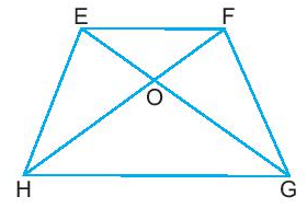Hãy cho biết: Góc ở đỉnh H của hình thang cân EFGH là bằng góc nào