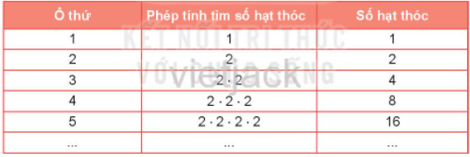 Để tìm số hạt thóc ở ô thứ 8, ta phải thực hiện phép nhân có bao nhiêu thừa số 2