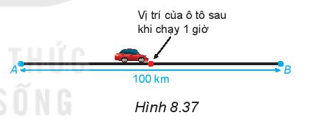 Một chiếc xe chạy với vận tốc không đổi trên một quãng đường thẳng dài
