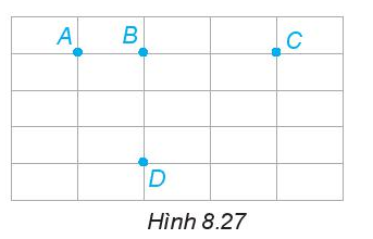 Với bốn điểm A, B, C, D như Hình 8.27, em hãy kể tên các đoạn thẳng có đầu mút là