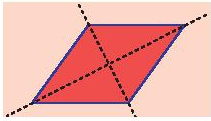 Bài 21: Hình có trục đối xứng