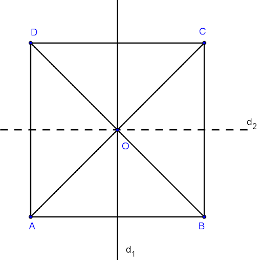 >Hình có trục đối xứng (Lý thuyết Toán lớp 6) | Kết nối tri thức