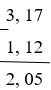 Tính toán với số thập phân (Lý thuyết Toán lớp 6) | Kết nối tri thức