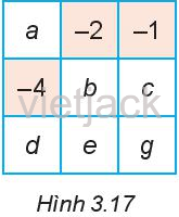 Cho bảng 3 x 3 vuông như Hình 3. 17. a) Biết rằng tổng các số trong mỗi hàng