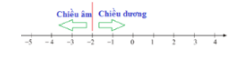 Bài tập Tập hợp các số nguyên (có lời giải) | Kết nối tri thức Trắc nghiệm Toán lớp 6 (ảnh 1)