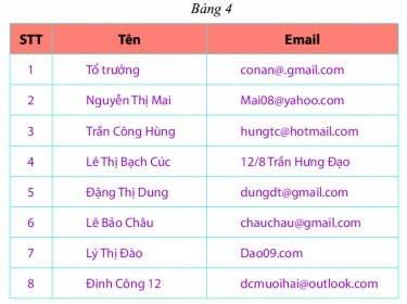 Bài tập Dữ liệu và thu thập dữ liệu (có lời giải) | Kết nối tri thức Trắc nghiệm Toán lớp 6