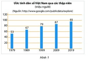 Bài tập Biểu đồ cột (có lời giải) | Kết nối tri thức Trắc nghiệm Toán lớp 6