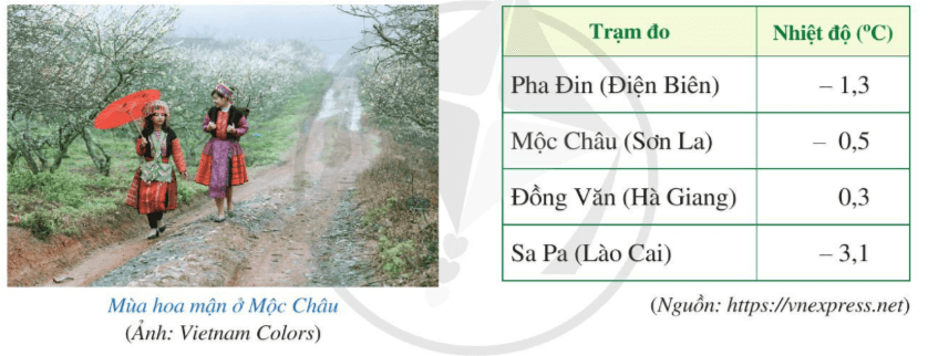 Khởi động trang 5 Toán lớp 7 Tập 1 | Cánh diều