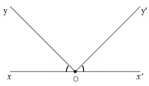 Hai góc có tổng số đo bằng 180 độ có phải là hai góc kề bù hay không?