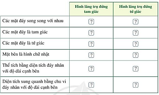 Bài 2 trang 86 Toán 7 Tập 1 Cánh diều