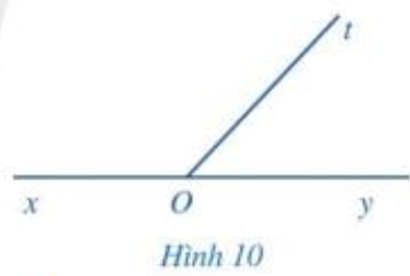 Quan sát hai góc xOt và yOt ở Hình 10, trong đó Ox và Oy là hai tia đối nhau